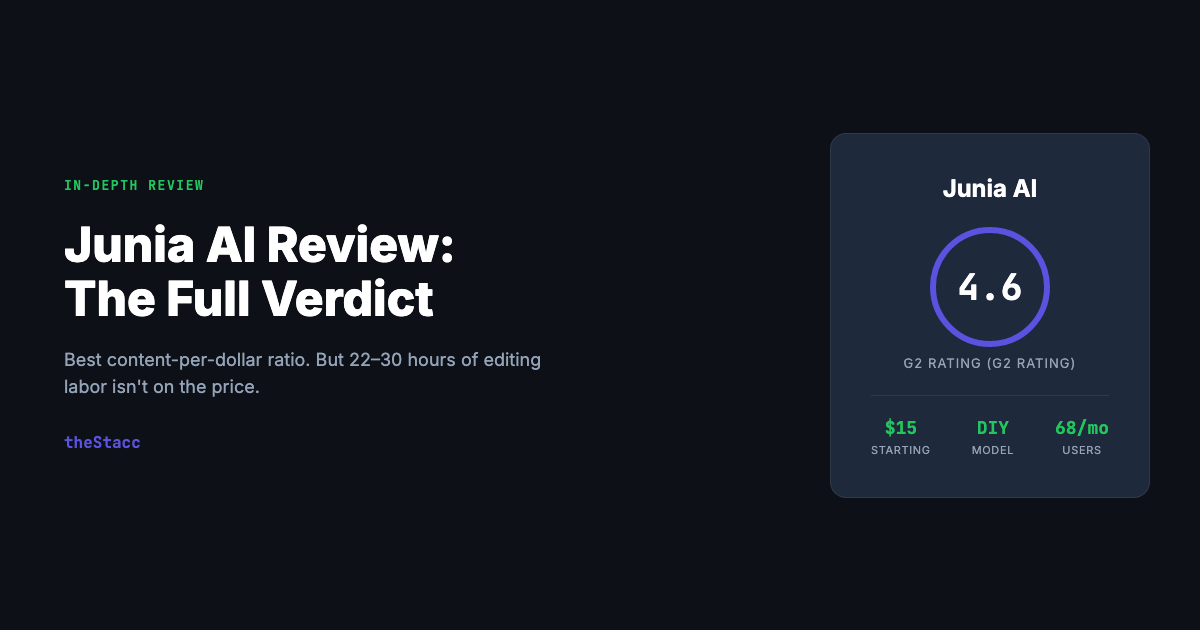 Junia AI Review 2026: Honest In-Depth Verdict (After Testing It)