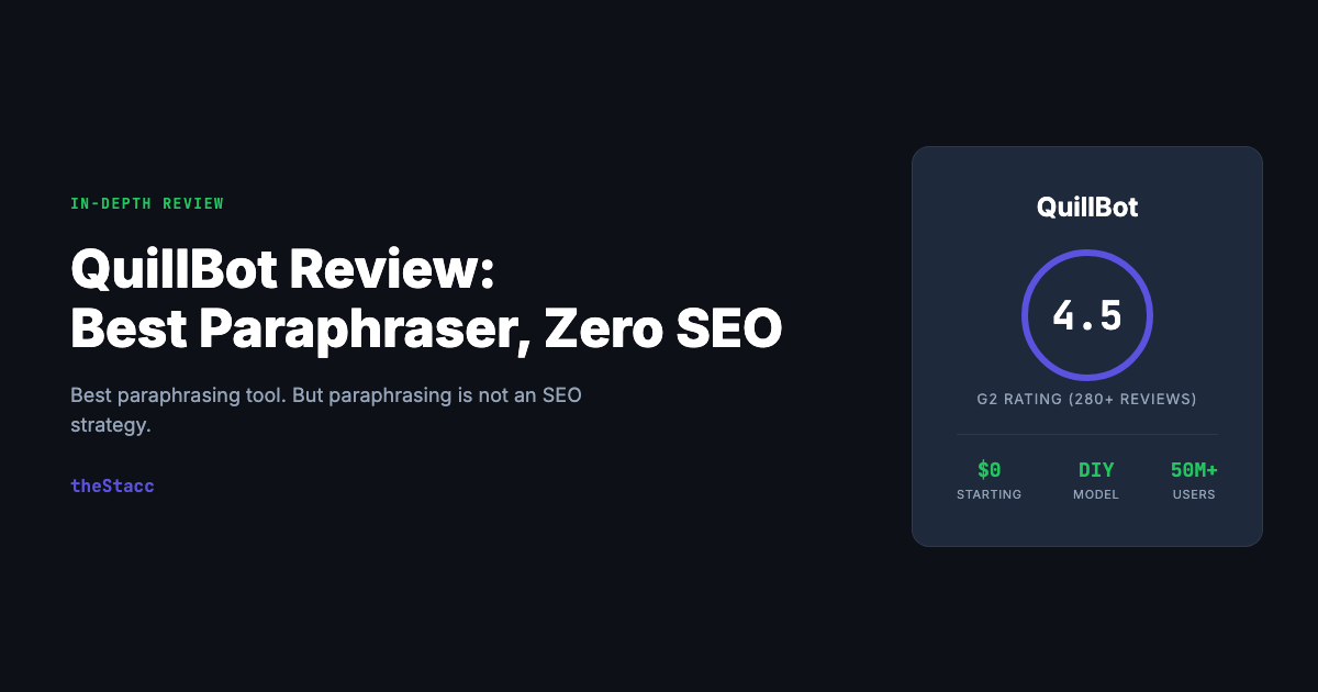 QuillBot Review 2026: Best Paraphrasing Tool, Zero SEO Value