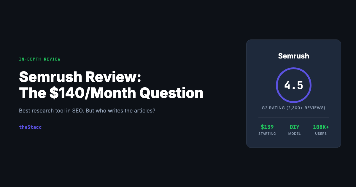 Semrush Review 2026: The $140/Month Question Nobody Answers Honestly