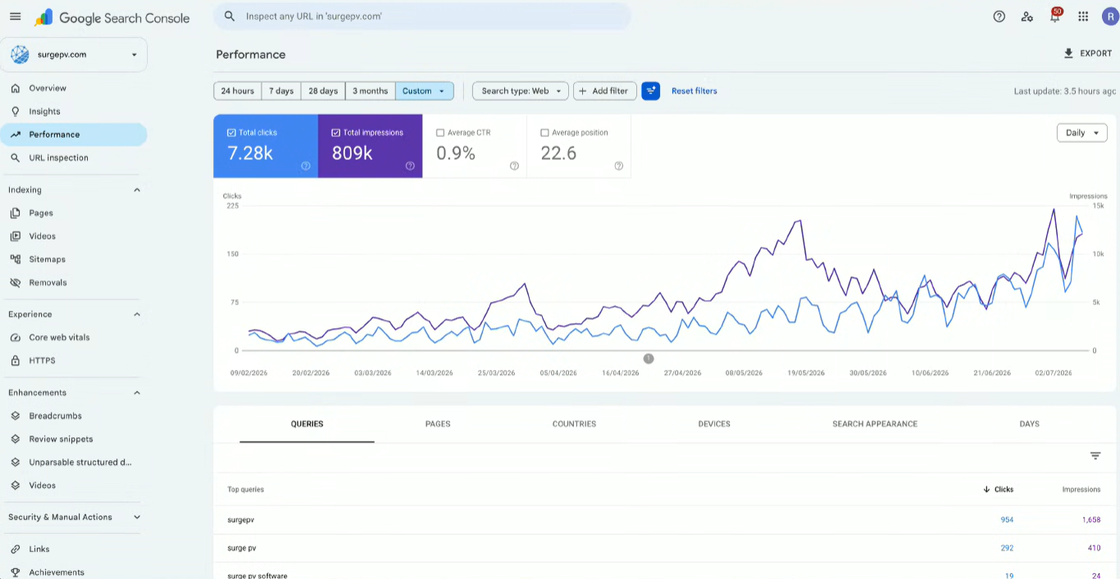 Google Search Console · surgepv.com
