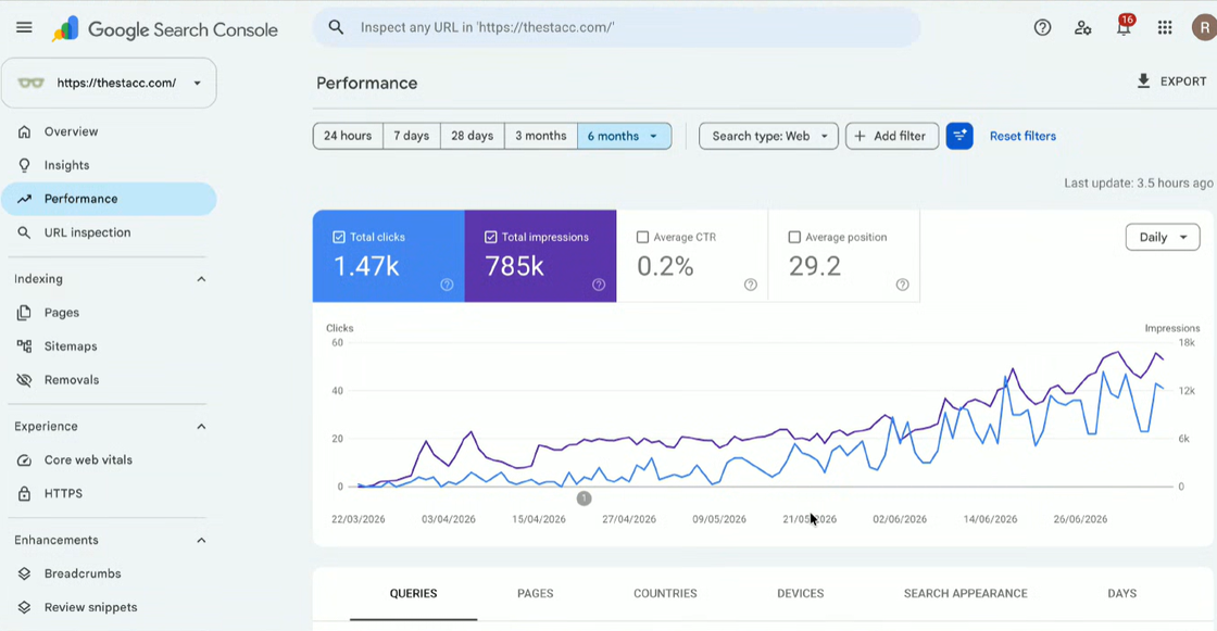Google Search Console · thestacc.com